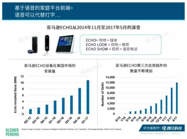 中美 AI 之争是伪命题， 互联网女皇报告高亮中国优势