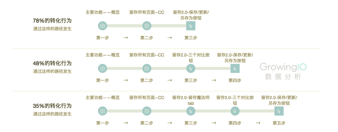 从0到1搭建SaaS产品运营体系