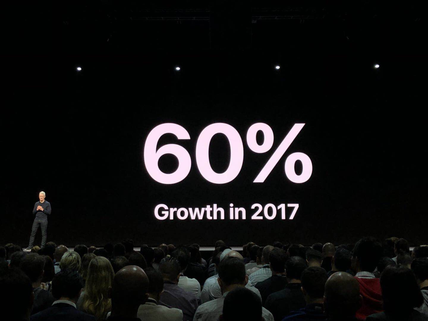 全程直播 | 走进苹果WWDC 2018开发者大会现场