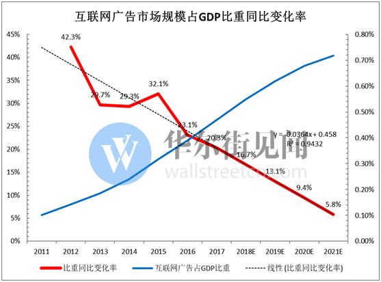 网络广告新江湖：头条加速进击，百度险境求生