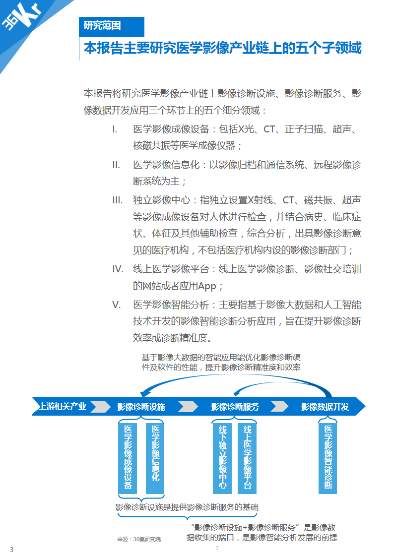 【行研】医学影像，成像蓝海——医学影像行业研究报告