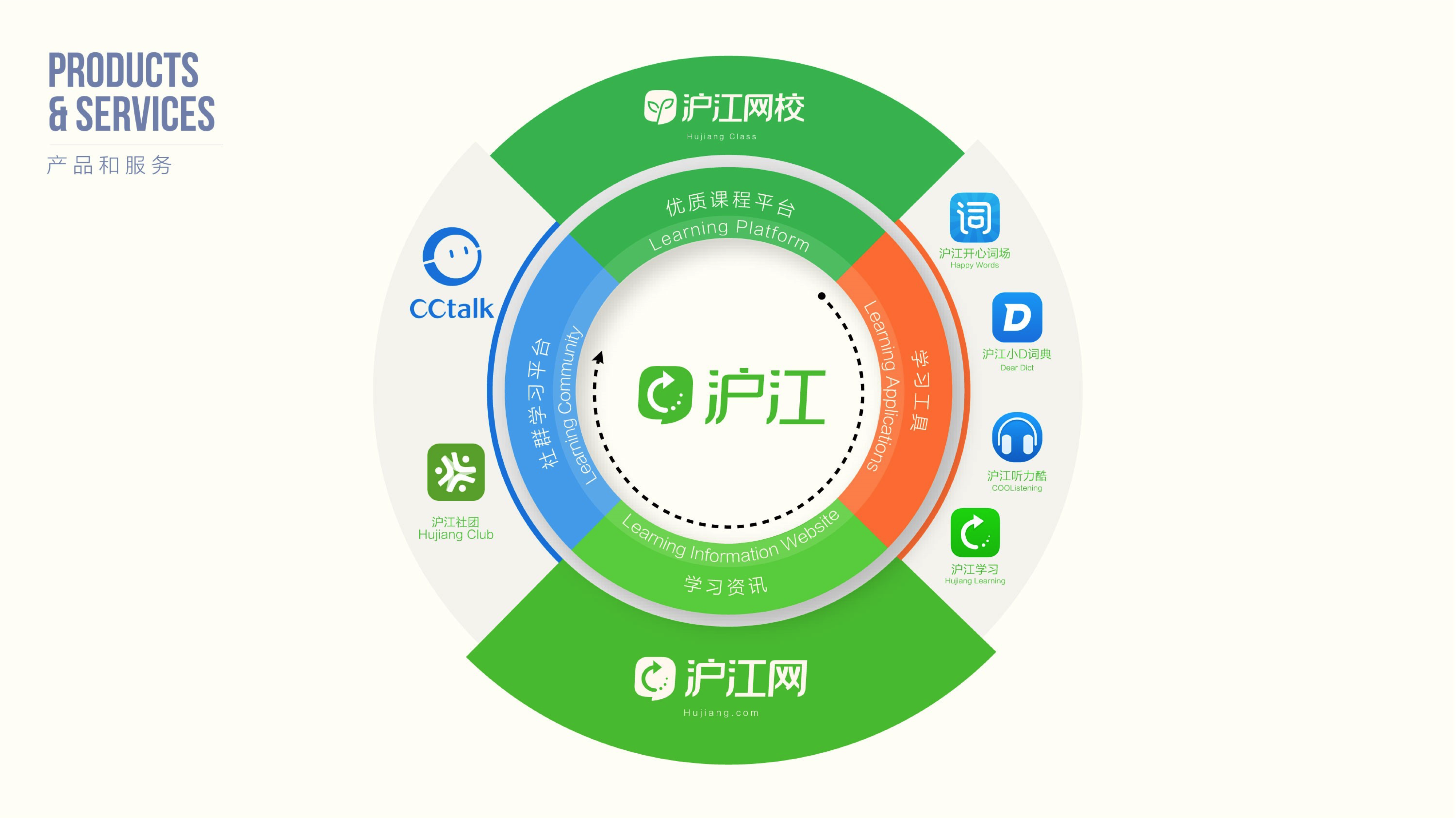 专访 CCtalk 云总裁陆坚：一款沪江网校的授课工具，如何成长为在线教育直播平台？