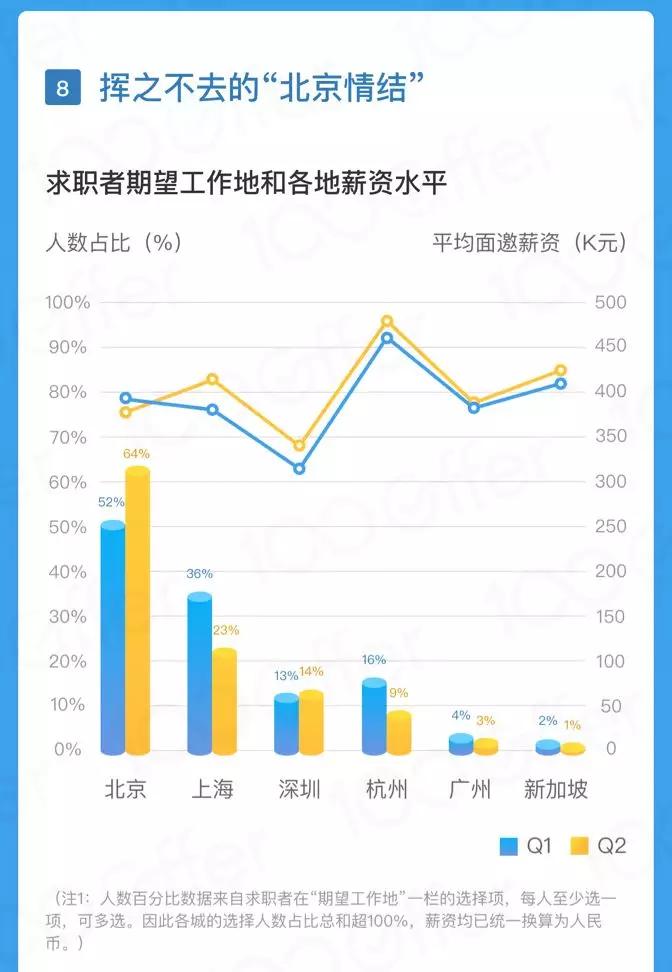 中国互联网办公地变迁史：你的公司为什么也搬家了？