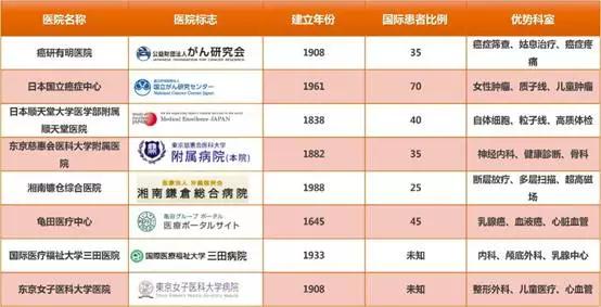 跨境医疗进入平台化发展，资本尚未完全涌入