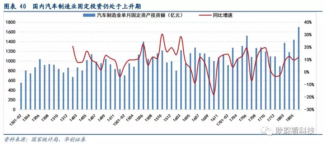 创投观察 |从全球激光产业竞争格局与下游新兴应用看中国厂商崛起契机与发展路径