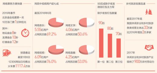 关注春节消费：乡村游、民俗游成为过年新选择