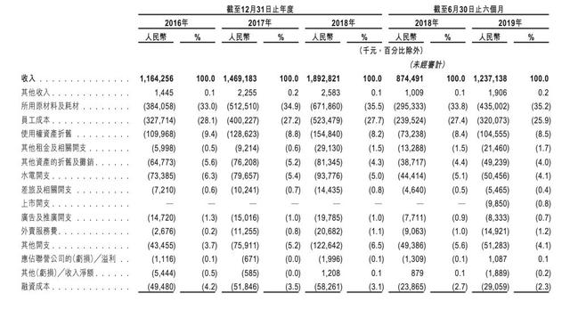 危机迫使自省：如何才能提高餐饮行业的抗风险能力？