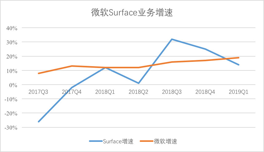 苹果、华米OV背后，那些被忽视的硬件巨头