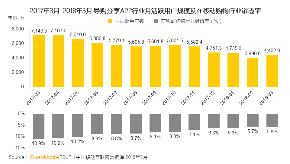 还在说互联网下半场？微信小程序、终端入口、用户下沉带来新流量