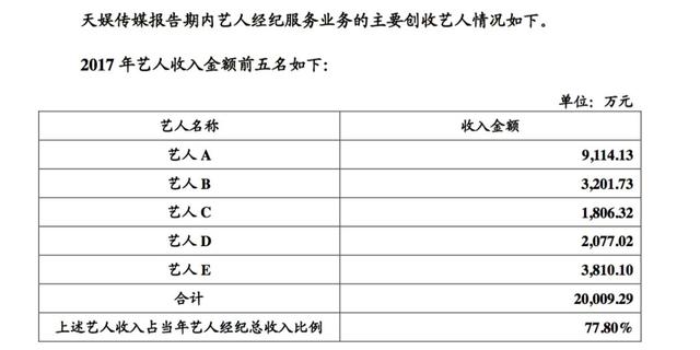 华晨宇一年能挣多少？艺人经纪比你想的更挣钱