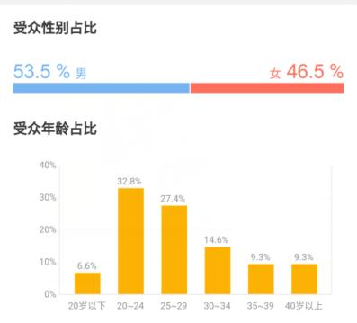 女生不懂《复联3》？她们才是消费主力军