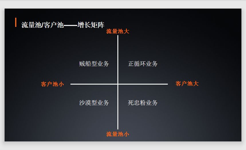 白粉、自杀、原子弹，你的企业是哪一型？