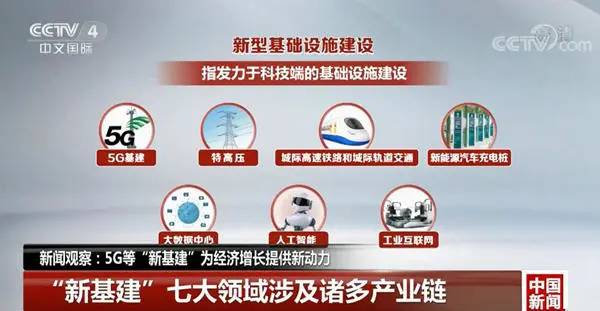 拥抱“新基建”的大机遇，我们的相关CEO们如是说