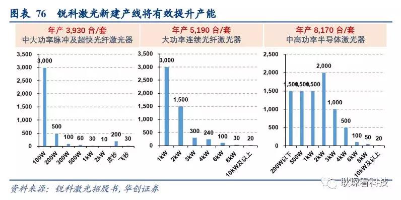 创投观察 |从全球激光产业竞争格局与下游新兴应用看中国厂商崛起契机与发展路径