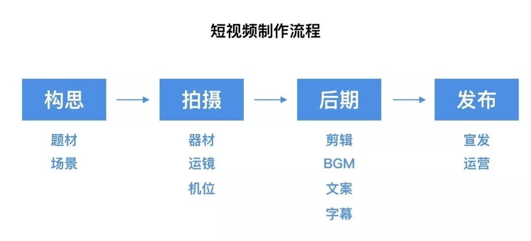 从华农兄弟，王下七赶海等“新土味”的兴起看短视频的机会