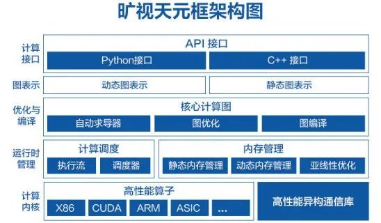 旷视为何加入“开源之战”？