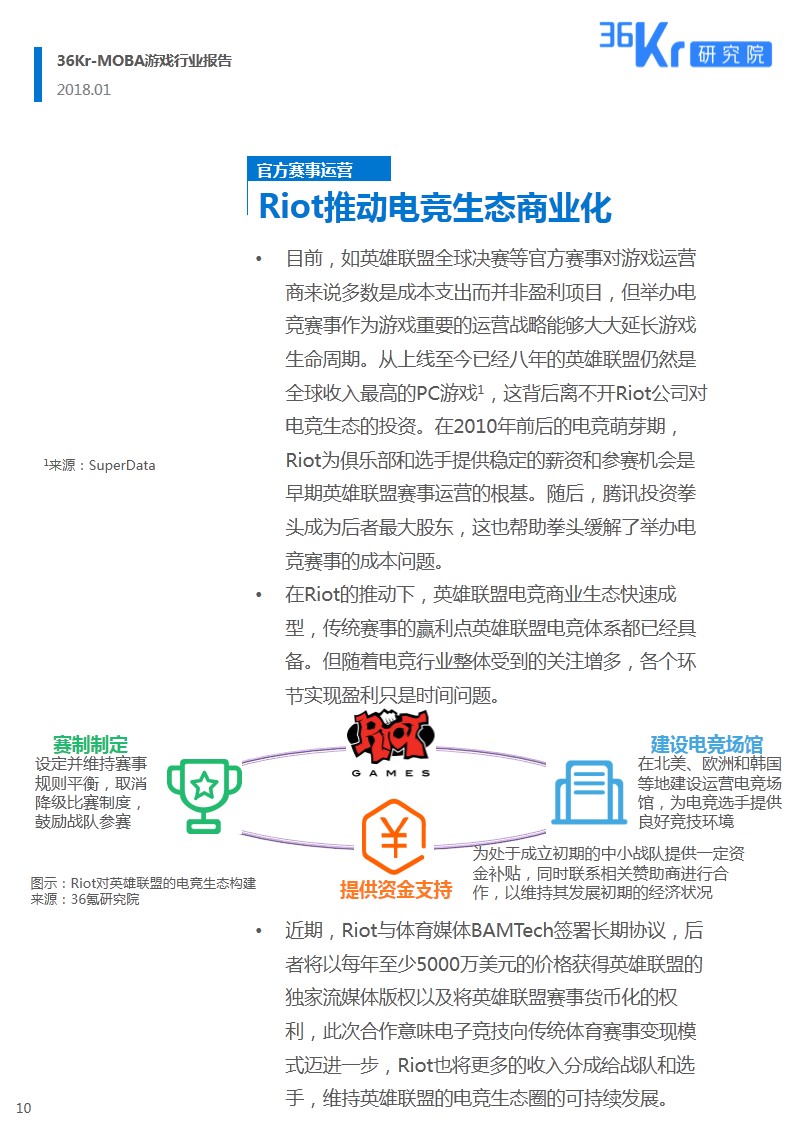 全民电竞时代 | MOBA游戏研究报告（下）