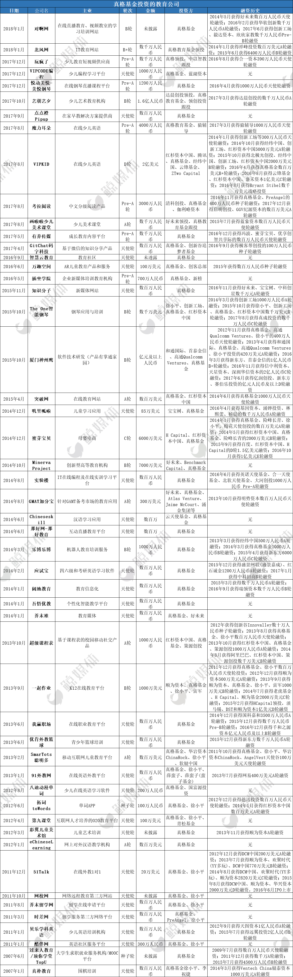 资本和技术催生的教育独角兽江湖