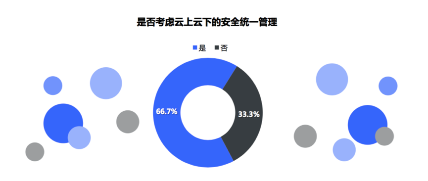 深度揭秘中国开发者现状