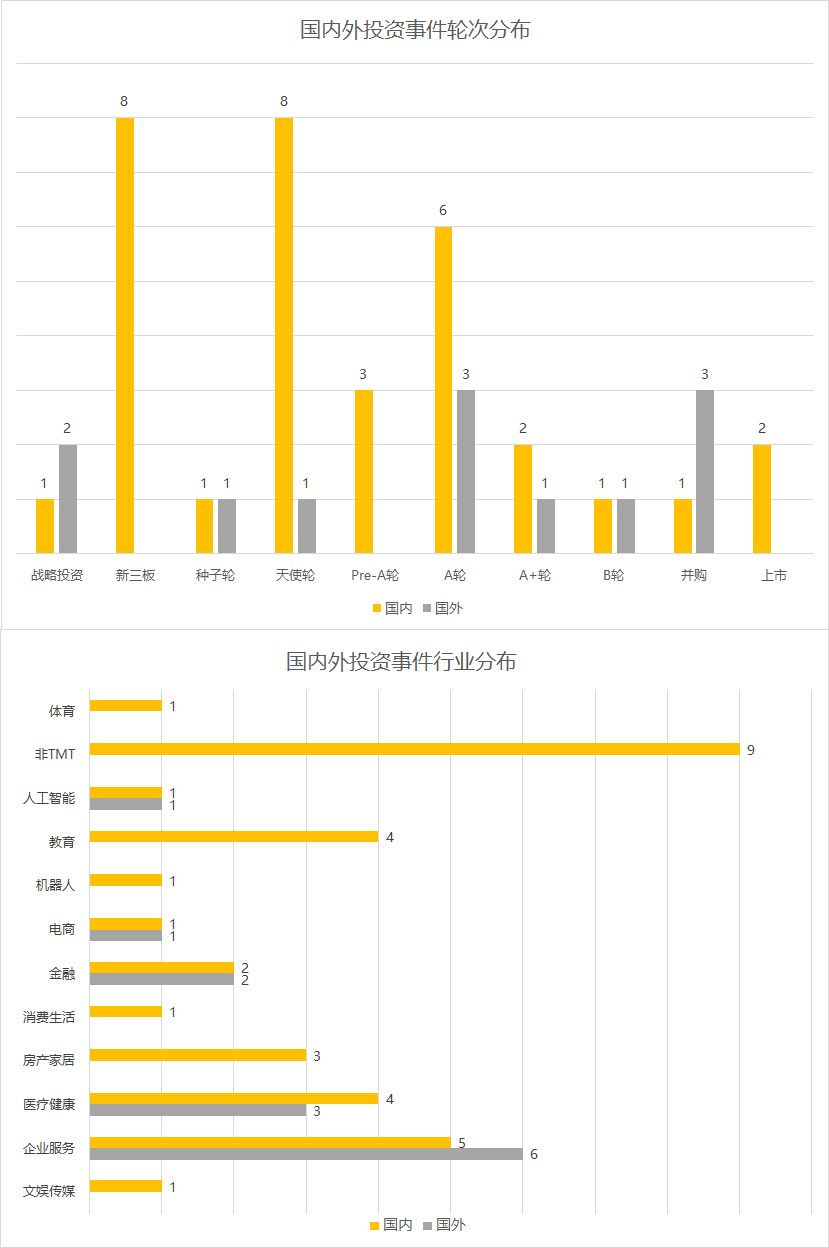 【每日投融资速递】印度支付平台 Paytm 获 14 亿美元战略融资，花椒直播也拿到了钱——2017.5.19