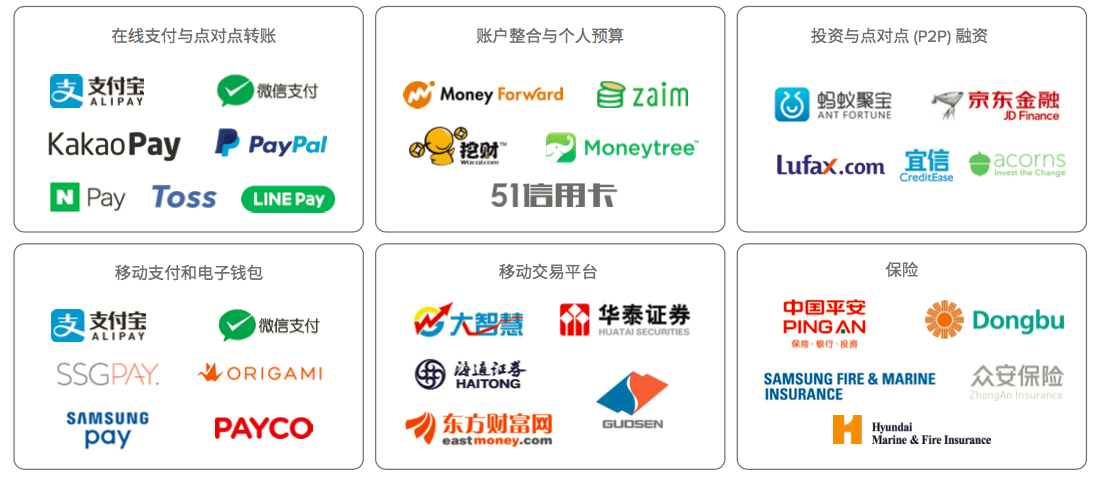 亚太区金融应用报告：财务应用使用量领跑全球，微信、支付宝要颠覆移动金融业