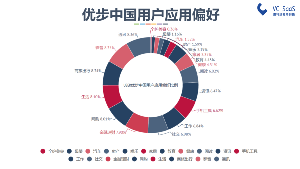 嘿，UBER中国，你还好吗？滴滴出行并购优步中国后的双方数据分析报告