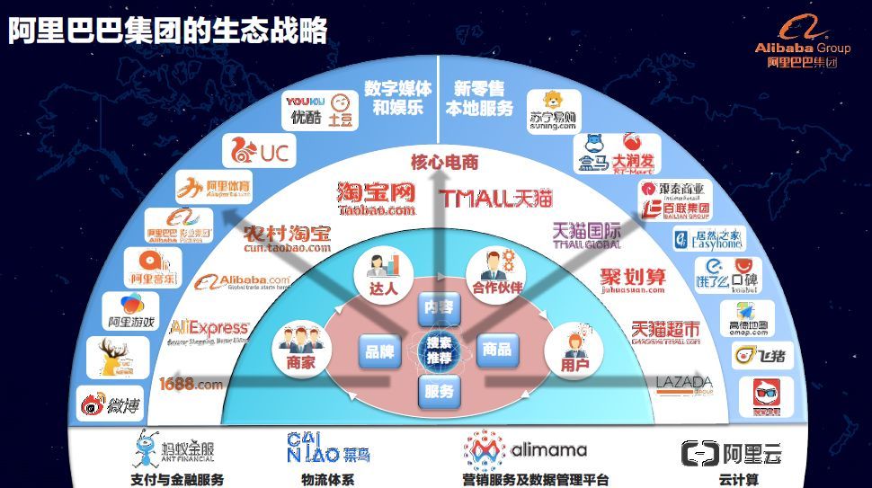 技术与商业到底是什么关系？我们从业务角度聊一聊