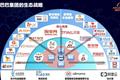 技术与商业到底是什么关系？我们从业务角度聊一聊