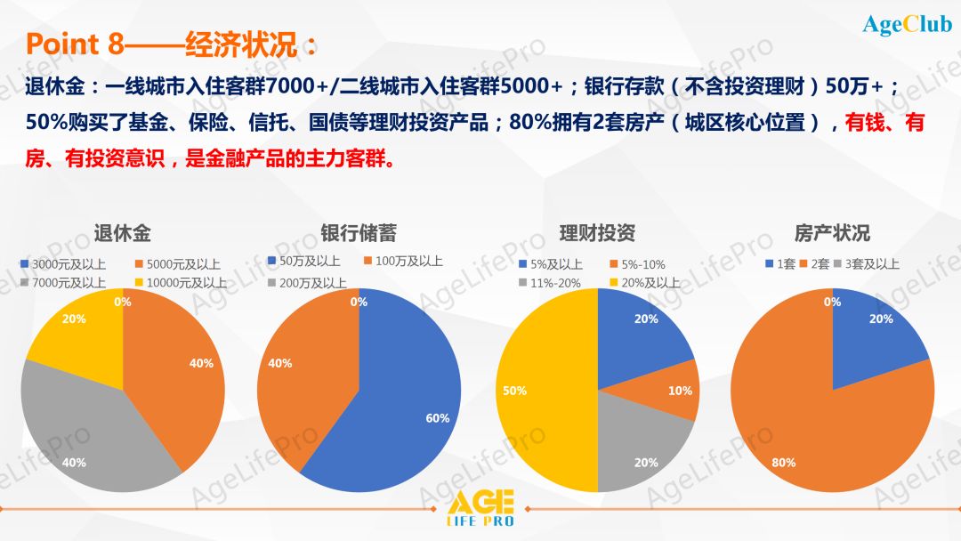 2020中高端养老机构客户画像深度洞察研究报告