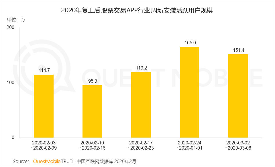 QuestMobile2020年新冠疫情洞察报告：理财、保险、健康意识及需求增强，互联网行为随之变化