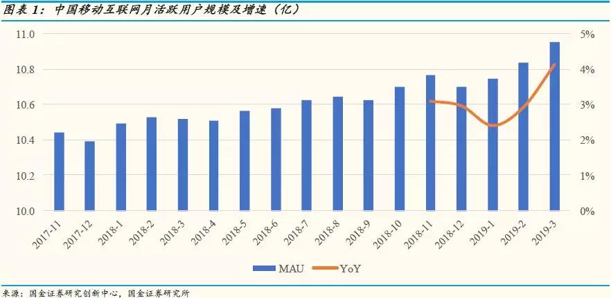 移动互联网APP数据分析：用户红利渐行渐远，下沉市场三巨头下滑明显