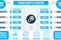 36氪首发｜获华创资本A轮投资，寻汇如何以汇率为支点帮跨境企业提高利润率？