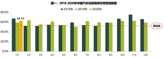 复工第一天，宝马连开3场直播，经销商纷纷来打卡