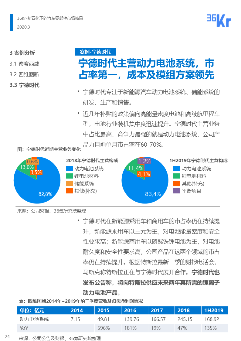 36氪研究 | 新四化下的汽车零部件行业报告