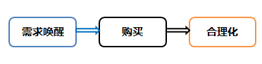 你的品牌想成为班级里面的哪个角色？