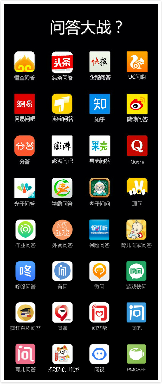 巨头们加速入场，会引爆“第二次问答战争”吗？
