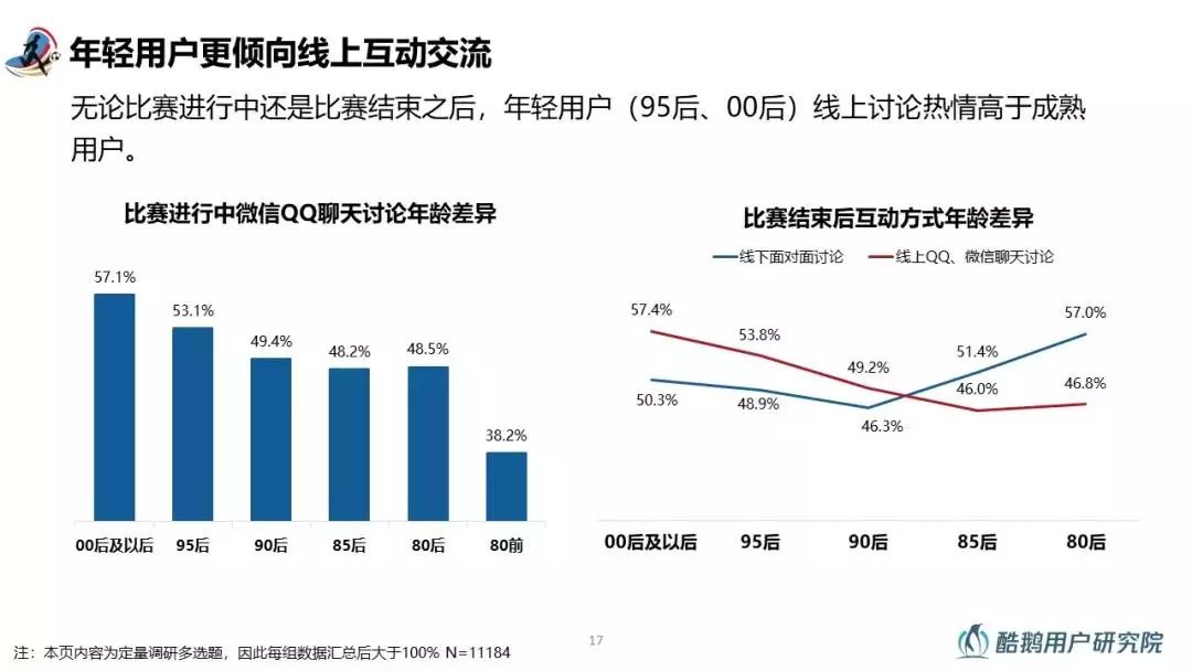 和你一起嗨球的都是什么人？2018世界杯用户行为洞察报告