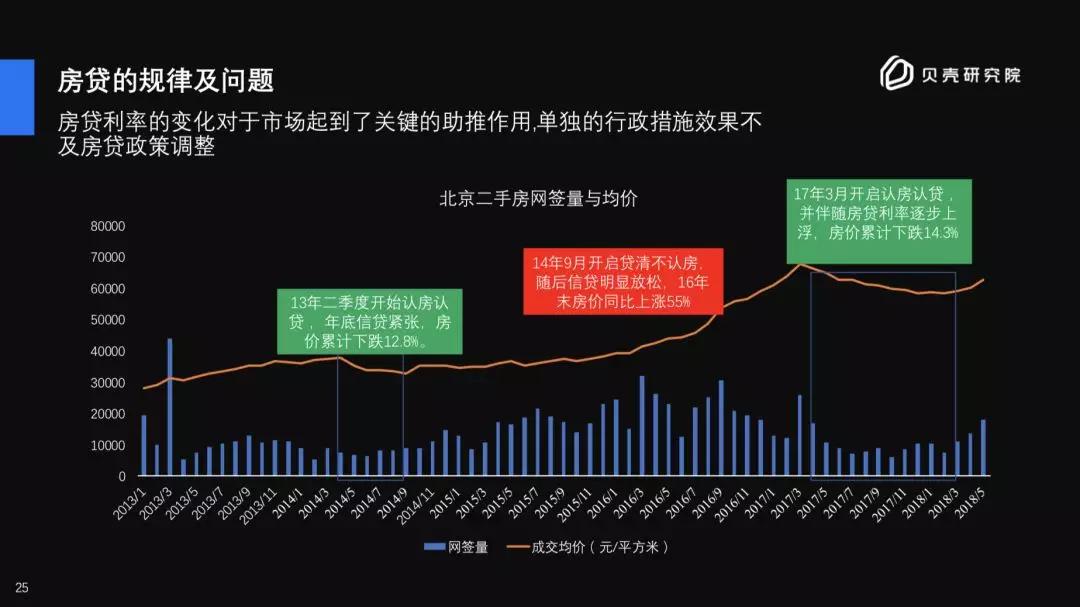 读懂房贷利率，你就明白了未来房价趋势