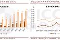 22张图看中国风投：300亿美元，368家机构，投向哪些风口