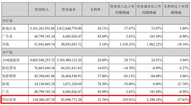 华晨宇一年能挣多少？艺人经纪比你想的更挣钱