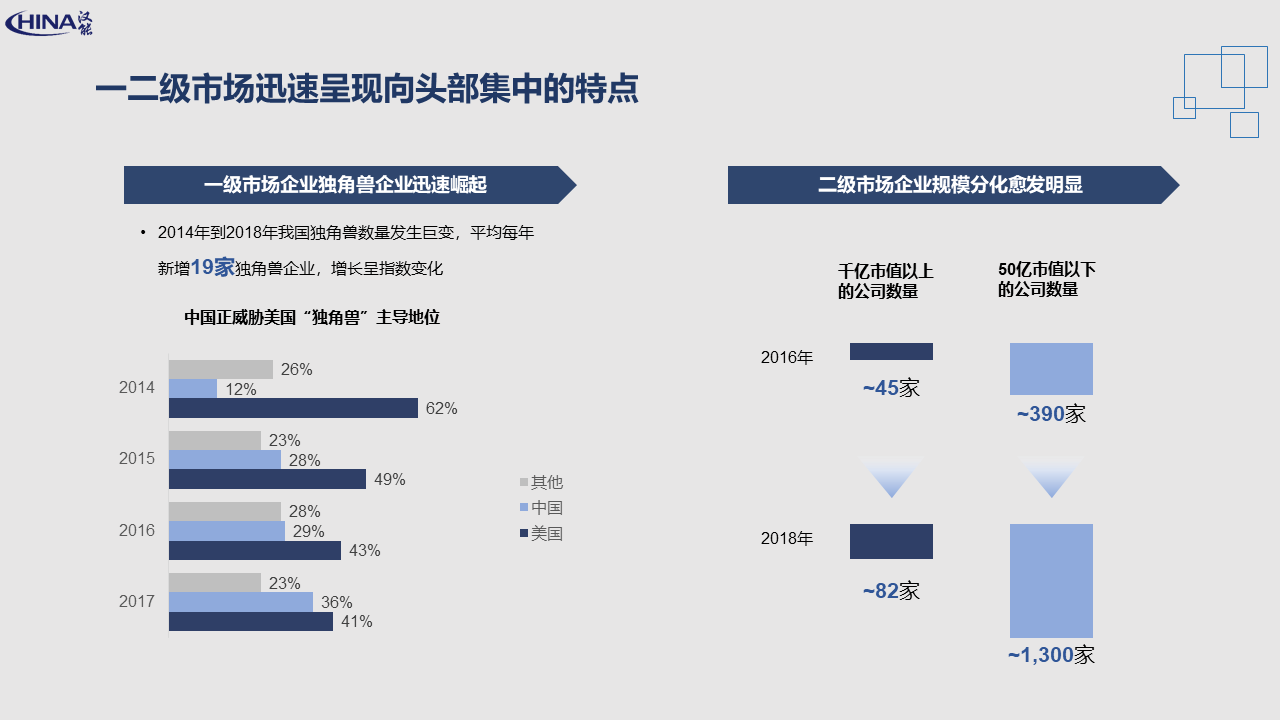 新经济崛起：BAT成为资本市场最大买家，创业者、投资人如何共享红利？