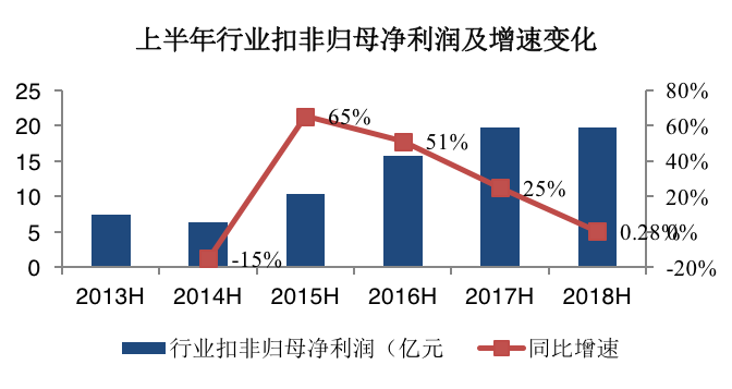 资本寒冬、行业调整，影视剧行业天花板有多高？