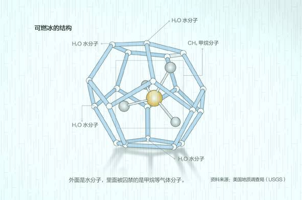 中国可燃冰开发实现历史性突破，将改变世界能源结构？