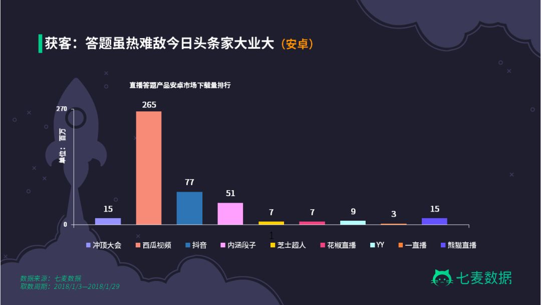 一个月过去了，那些撒币答题赢钱的“冲顶大会们”都怎样了？