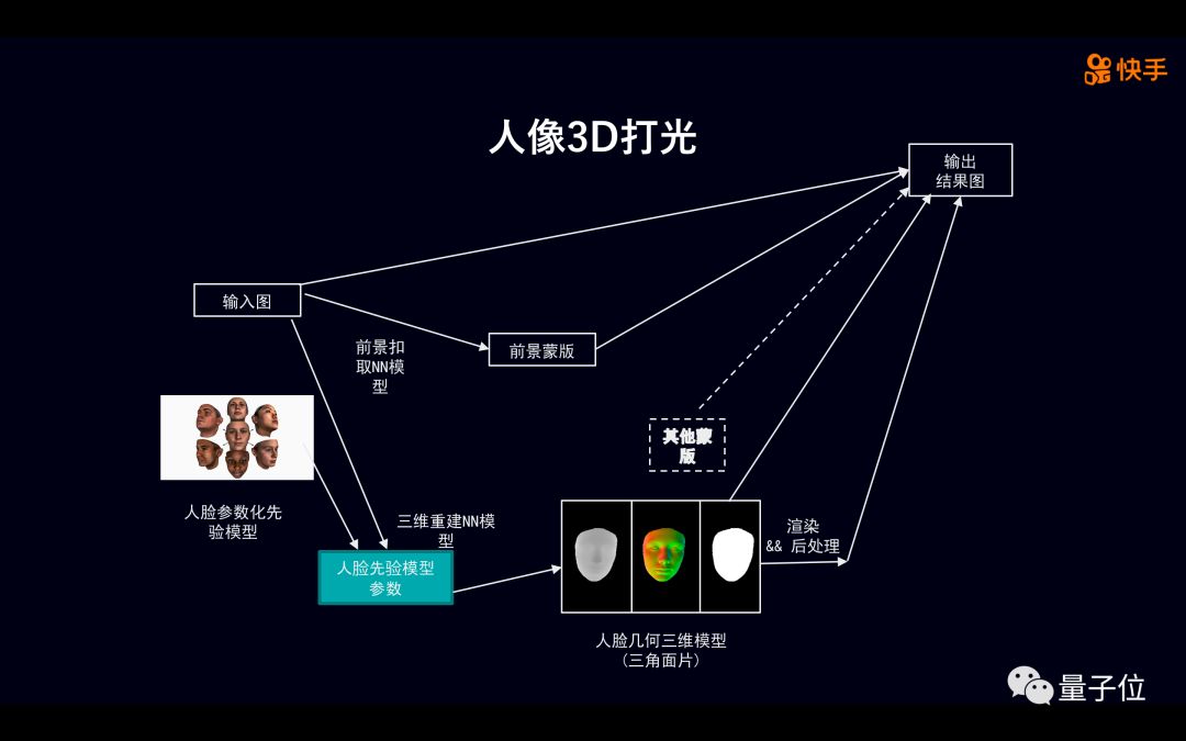 揭秘：快手用AI在短视频里玩出三大花样，背后是怎样的技术原理？