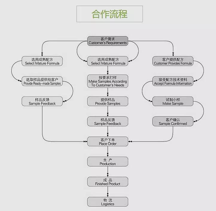 成本3元售价翻7倍，揭秘“阿里女高管”背后的微商暴利产业链