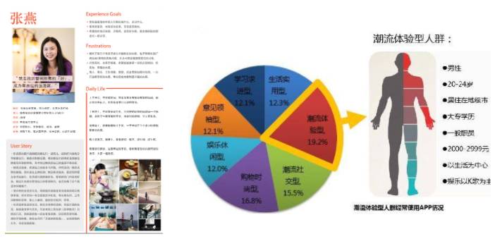 在创新设计中，我们如何理解用户？