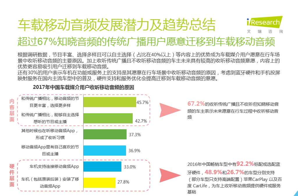 从喜马拉雅FM 看“有车族”的壮大给移动音频带来了什么