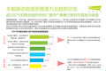 从喜马拉雅FM 看“有车族”的壮大给移动音频带来了什么