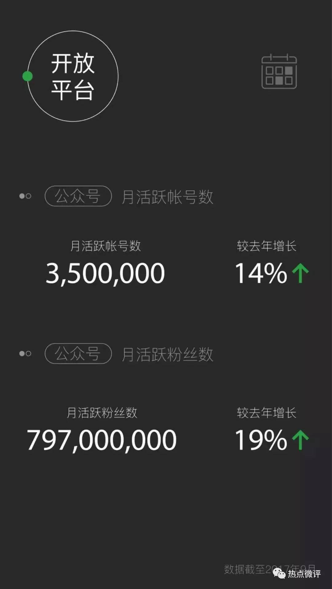 从订阅号助手看微信内容创业的利好、趋势、缺失、变局